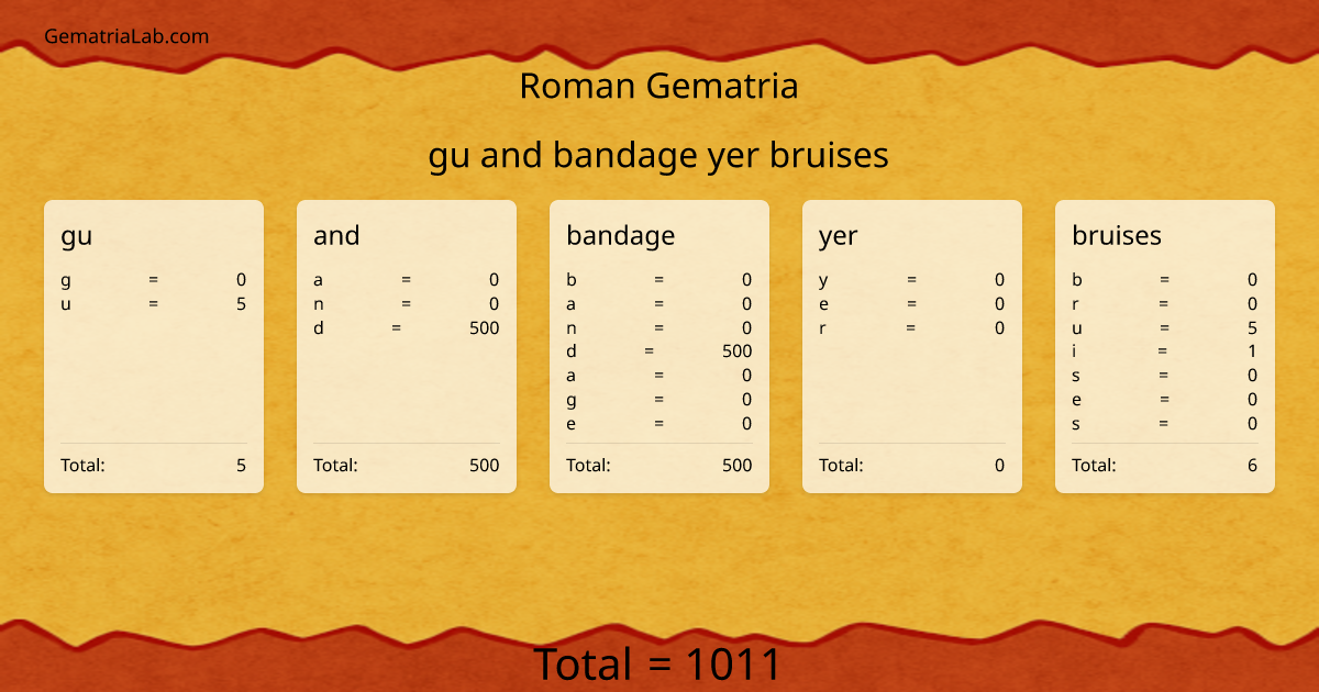 gu and bandage yer bruises in roman Gematria